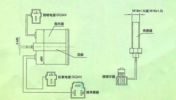 ZQ型轉速(sù)表