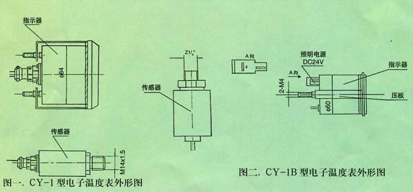  CY-1型壓力表